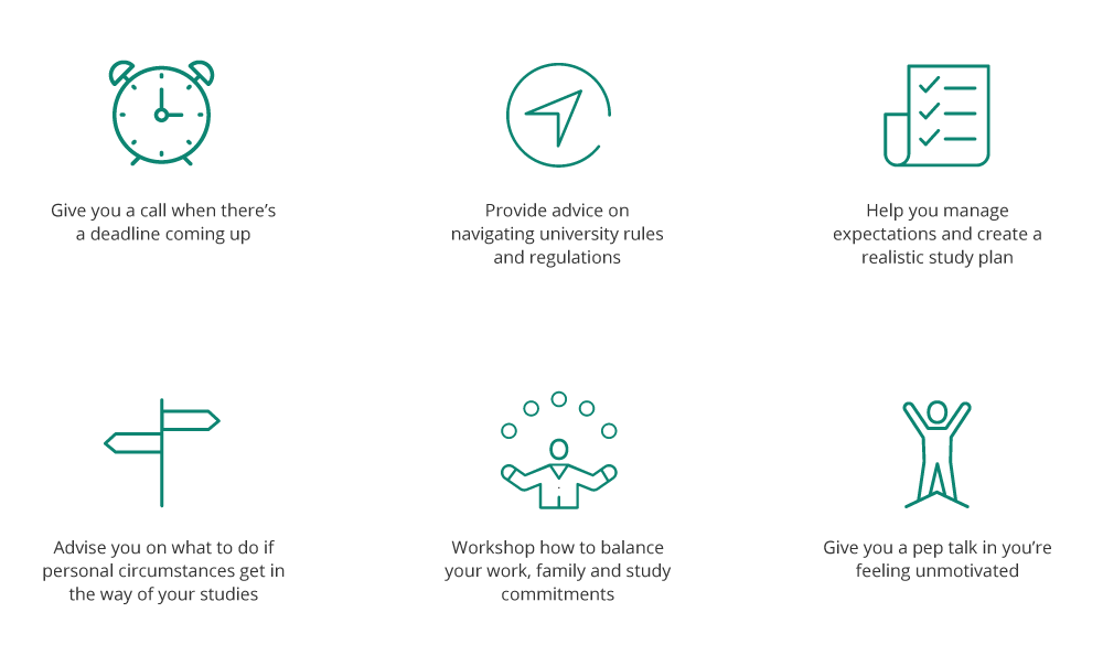 An infographic showing various university leadership support services for students.